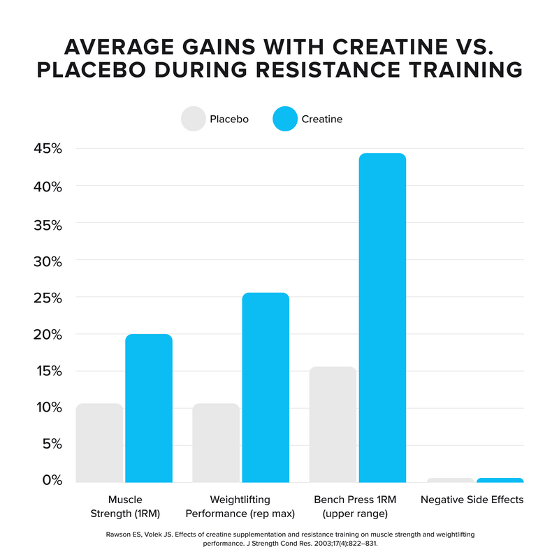 CREATINE MONOHYDRATE - Blue Raspberry - 50 serves-Creatine-MNSUPPS0421-9359054003033-5-Muscle Nation