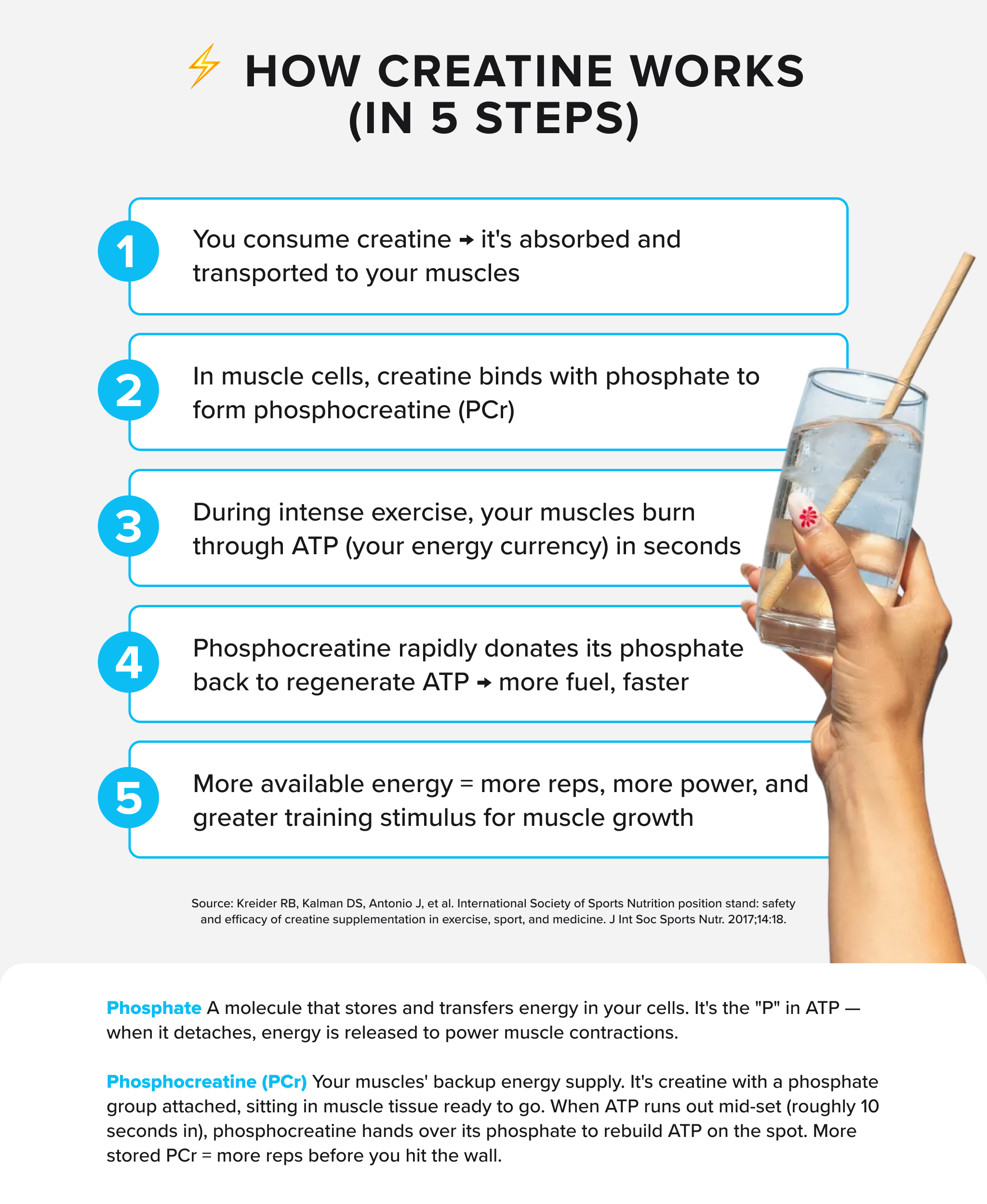 CREATINE MONOHYDRATE - Blue Raspberry - 50 serves-Creatine-MNSUPPS0421-9359054003033-6-Muscle Nation