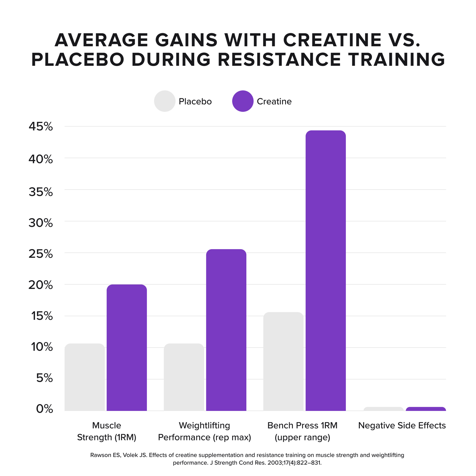 CREATINE MONOHYDRATE - Grape - 50 serves-Creatine-MNSUPPS0371-9359054002432-6-Muscle Nation