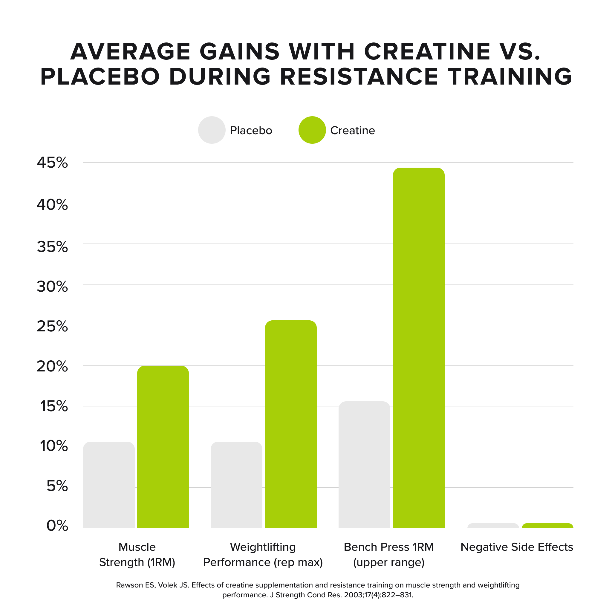 CREATINE MONOHYDRATE - Unflavoured - 75 serves-Creatine-MNSUPPS0305-9359054000971-5-Muscle Nation