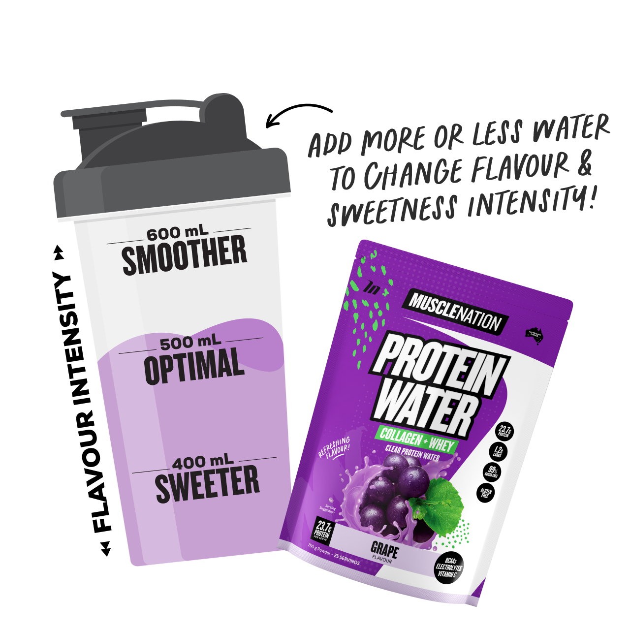 PROTEIN WATER Grape - Muscle Nation protein water, view 4