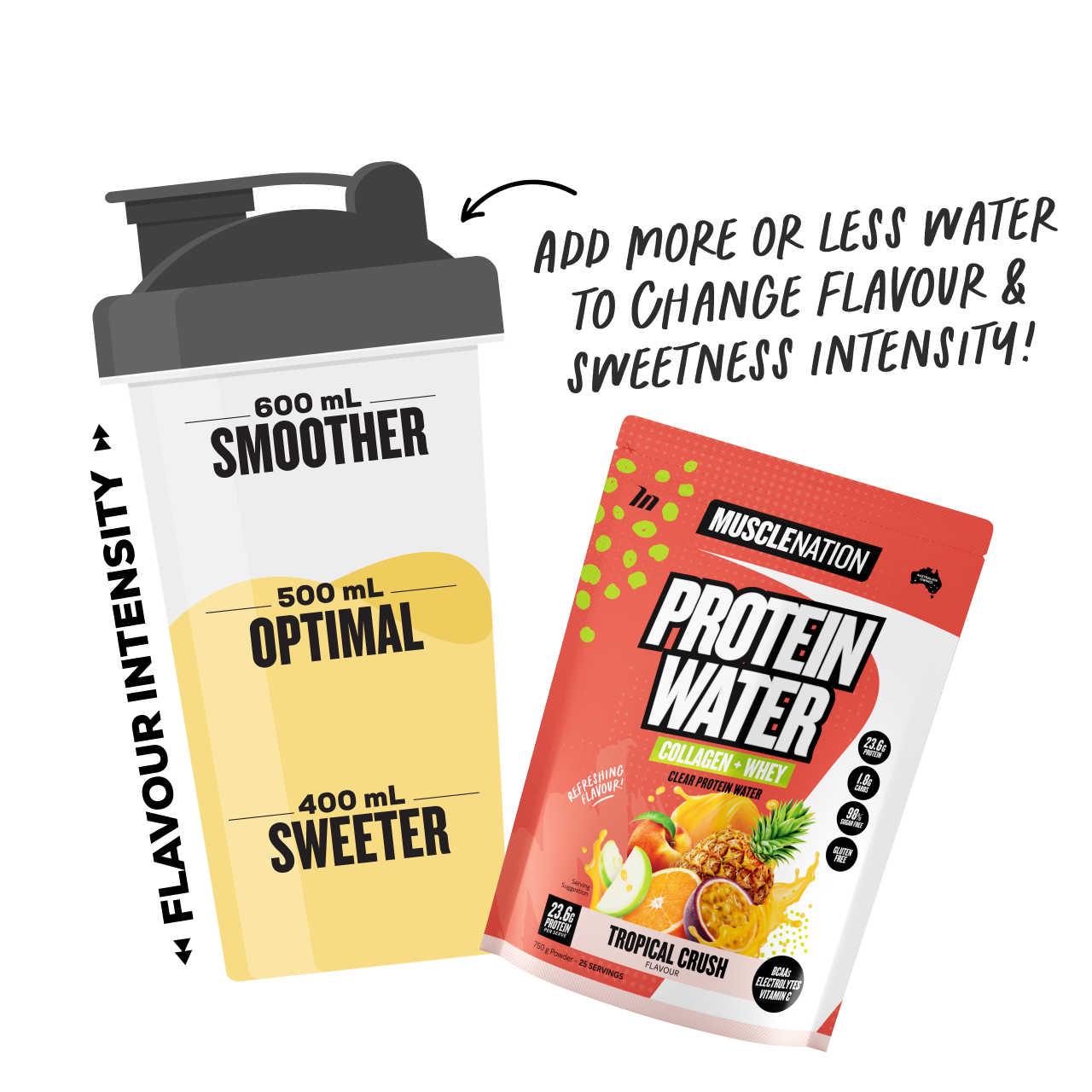 PROTEIN WATER - Tropical Crush - 25 serves-Protein Waters-MNSUPPS0239-9359054001206-3-Muscle Nation